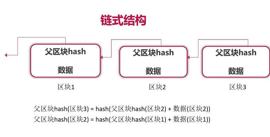 Các Loại Blockchain Theo Phạm Vi Mạng: Công Khai, Riêng, và Liên Minh