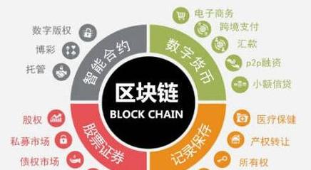 Top 5 Chuỗi Công Khai Nổi Tiên Thế Giới và Tiềm Năng của WTO Yuan Public WTB