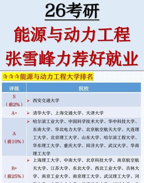 Cơ hội việc làm trong Kỹ thuật Blockchain: Đánh giá và Hướng dẫn cho Sinh viên