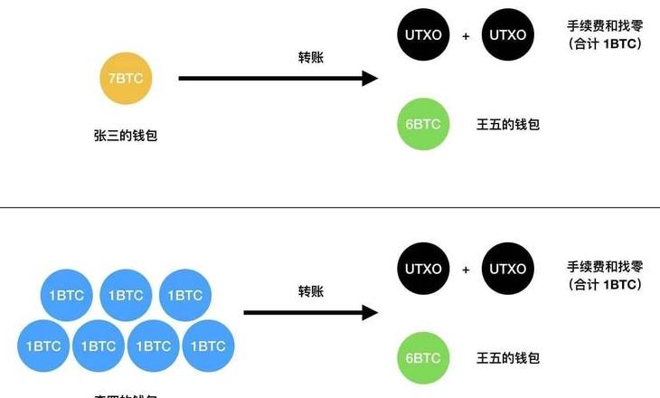 Khám Phá Tiền Kỹ Thuật Số: Công Nghệ Blockchain, Đặc Điểm và Ứng Dụng