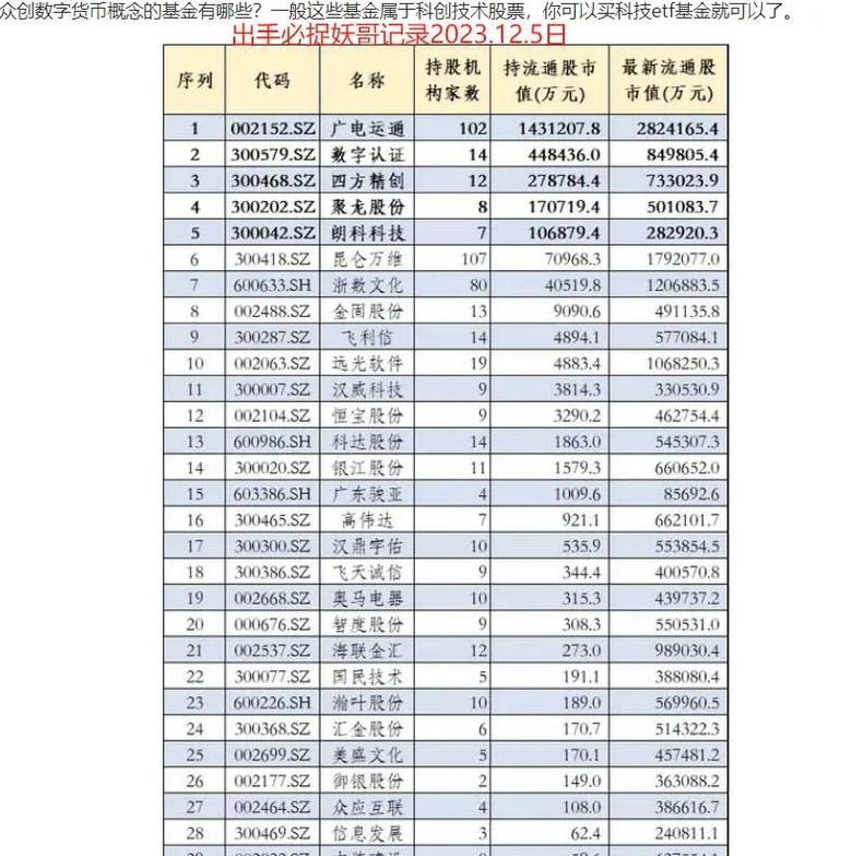 Giá bitcoin hiện tại: