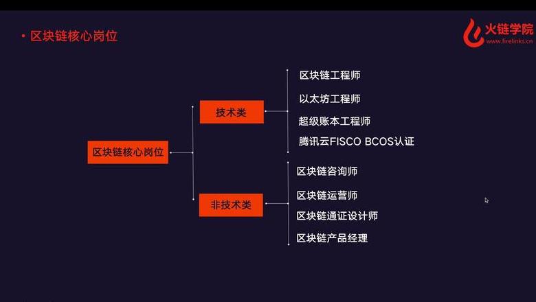 Cơ Hội Việc Làm và Hướng Nghiệp Blockchain: Tất Tần Tật Bạn Cần Biết