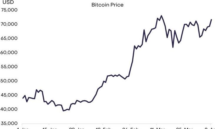 Bitcoin ổn định $ 40.000: Tiết lộ động lực thị trường và rủi ro đầu tư