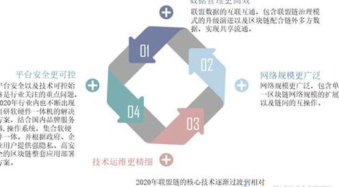 Cơ hội và thách thức của blockchain: Nắm bắt xu hướng mới trong công nghệ số