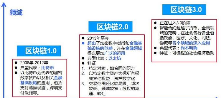 Công nghệ Blockchain: 5 Tính Năng Thực Tiễn và Lợi Ích