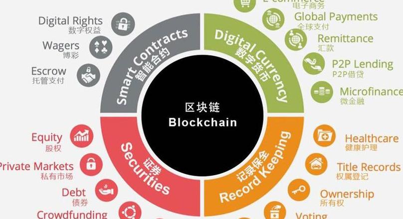 Khám Phá Blockchain Tô Châu: Ý Nghĩa, Tiềm Năng và Triển Vọng Nghề Nghiệp