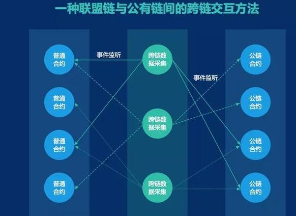 Các loại tiền kim loại trong chuỗi công cộng blockchain là gì?