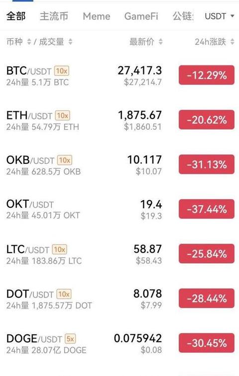 Cách Tính Lợi Nhuận Bitcoin Của 10 Máy Khai Thác Hàng Ngày