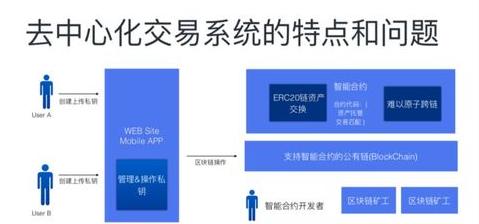 Phân Cấp Blockchain: Tổng Quan, Tính Năng và Ứng Dụng