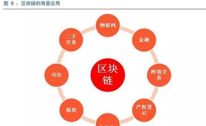 Mạng OY: Nền tảng Trò chơi Blockchain Tập trung vào Minh bạch và An toàn