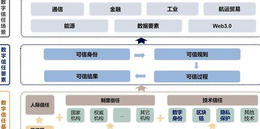Giải Mã Blockchain: Công Nghệ Mới Trong Lĩnh Vực Tài Chính và Công Nghệ Thông Tin