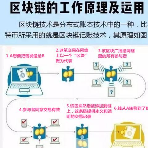 Blockchain: Khái niệm và Đặc Điểm Cơ Bản