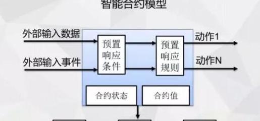 TRX là gì? Tìm hiểu về Polycoin và ứng dụng của nó