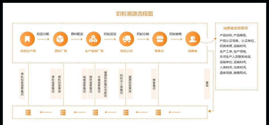 Phát triển Blockchain: Công nghệ Độ Tín Cậy và Truy Xuất Nguồn Gốc Tinh Xác