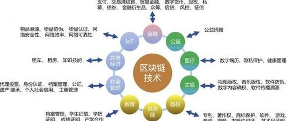Ưu Điểm Của Blockchain Trong Tài Chính Chuỗi Cung Ứng