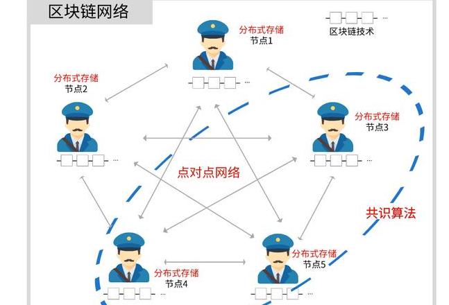 Blockchain là gì? Tất tần tật về công nghệ này