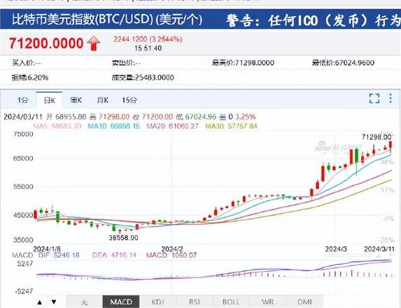 Giá Bitcoin hiện tại và cách tính theo VND