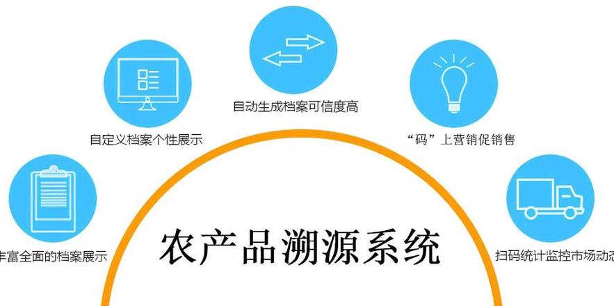 Blockchain: Cách Đảm Bảo Sự Trong Suốt và Theo Dõi Liên Kết Sản Phẩm Nông Nghiệp
