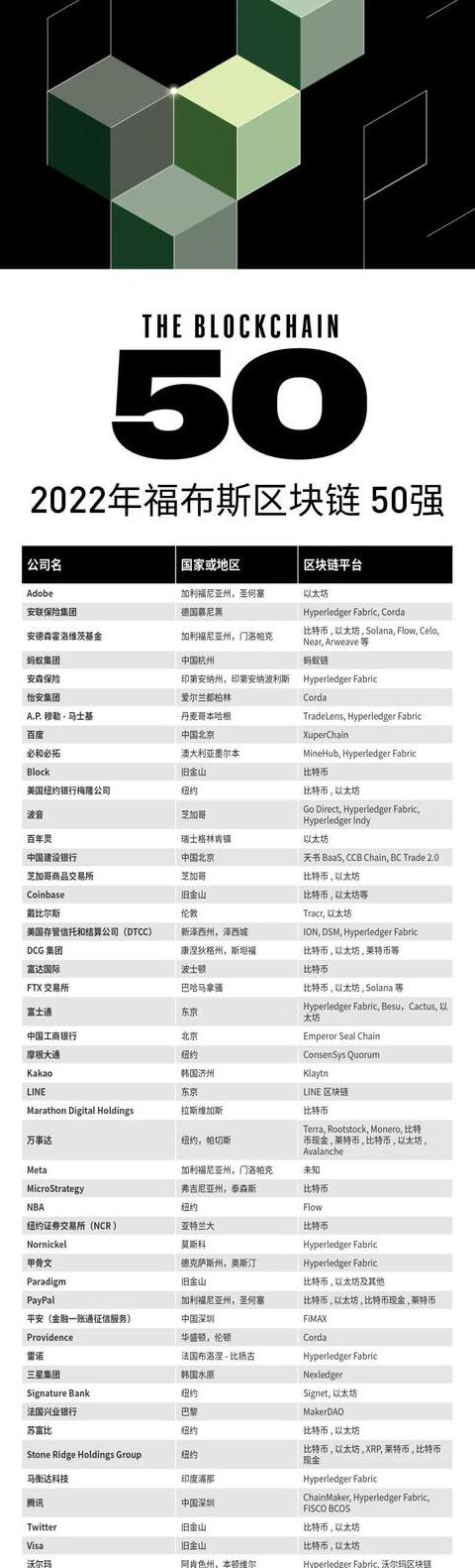 Top 10 Tiền Ảo Blockchain: Giá Trị Tăng Trưởng Nhanh Nhất và Rủi Ro