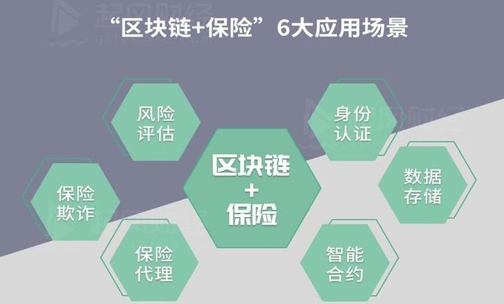 Bảo hiểm Blockchain: Cách Tăng Cường Bảo Mật và Hiệu Quả Ngành Bảo Hiểm