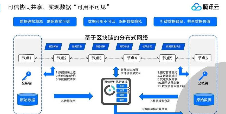 Khám Phá Blockchain: Tìm Hiểu và Kiếm Tiền từ Chuỗi Khối
