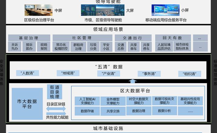 Công nghệ Blockchain: An toàn và Hiệu quả trong Kinh doanh và Đời sống