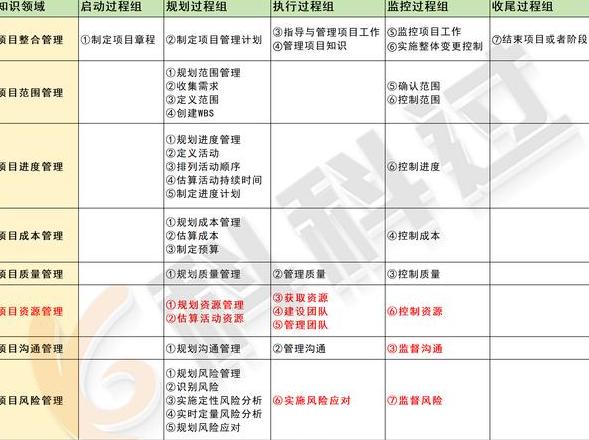 Giá trị và Cách Chứng Nhận Kiểm Tra Mềm: Hướng Dẫn Chi Tiết
