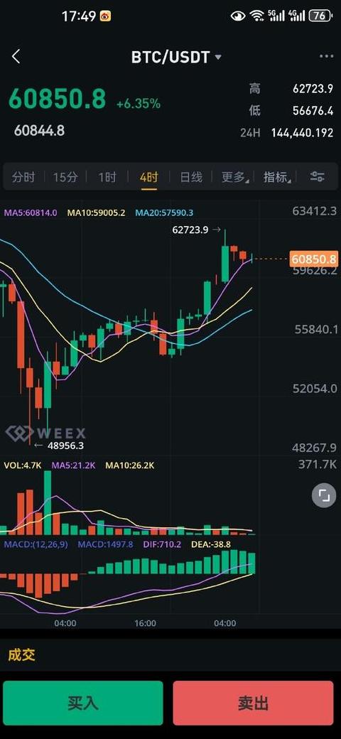 Chuỗi Ethereum: Tất tần tật về công nghệ blockchain và ứng dụng