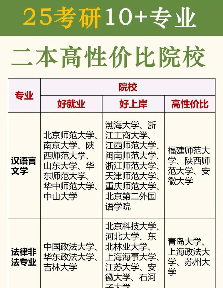 Cao đẳng Tài chính Hebei: Trường Đại học Cấp hai với Lịch sử và Đặc điểm Độc đáo