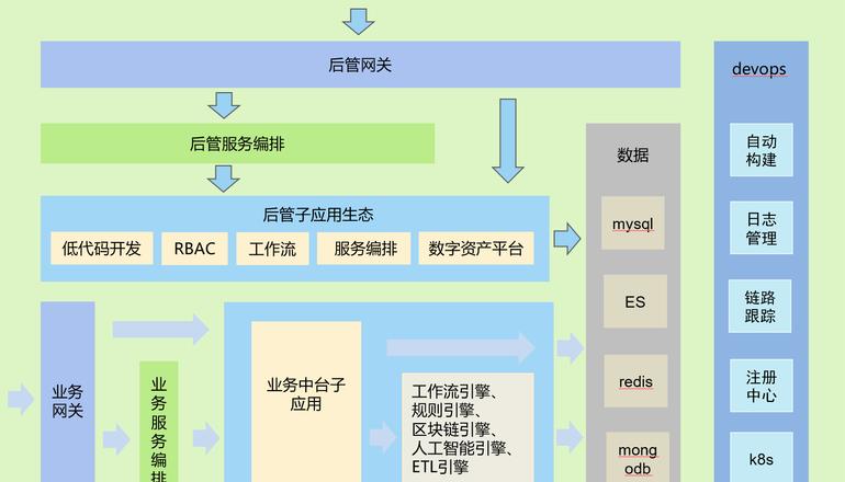 Chuỗi Liên Minh Blockchain: Tìm Hiểu và Dự Án Nổi Tiên