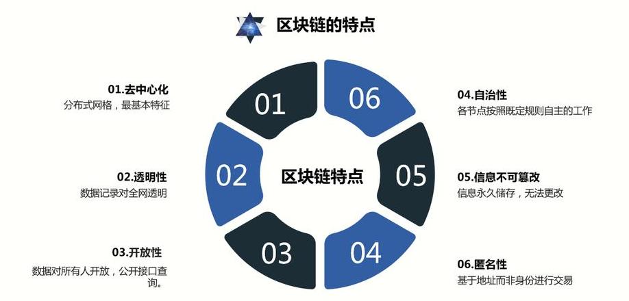 Top 10 nền tảng giao dịch blockchain hàng đầu thế giới