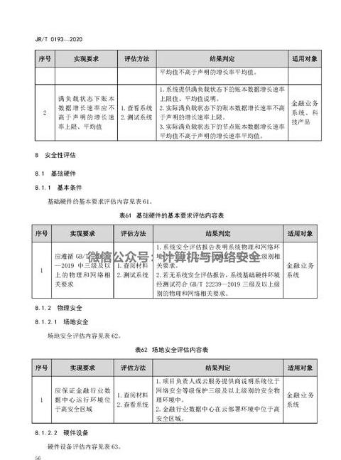 Cách Đánh Giá Bằng Chứng Blockchain: Tiêu Chí và Tiêu Chuẩn An Toàn