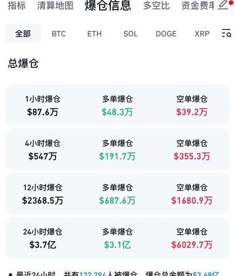 Đánh giá và Chiến lược Đầu tư Blockchain: Tránh Lời Bao Bì và Lợi Ích Thực