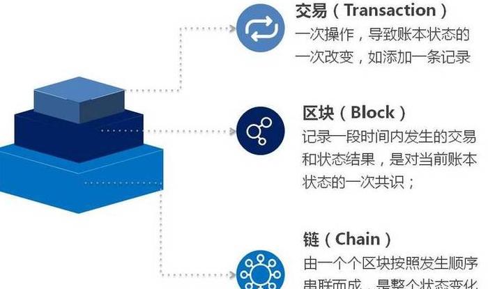 Blockchain: Lịch Sử Phát Triển và Ứng Dụng Trong Đời Sống