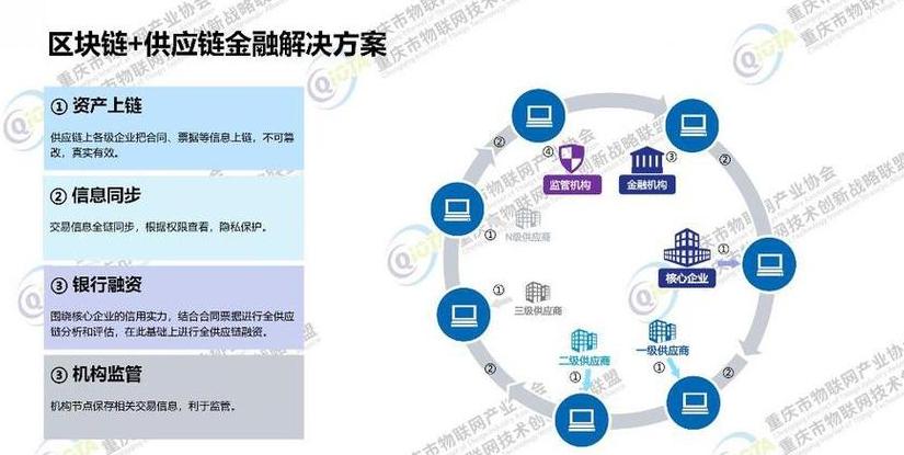 Tài chính Blockchain: Giải Mã Công Nghệ Tài Chính Mới