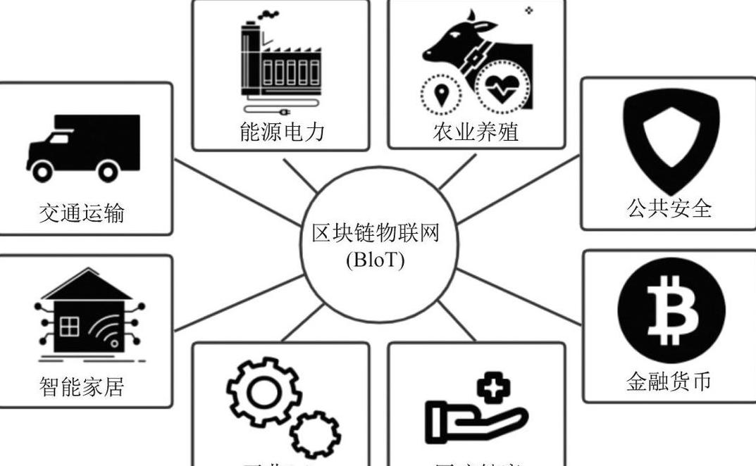 Kết Hợp Blockchain và IoT: Tăng Cường Bảo Mật và Hiệu Quả trong Nhà Thông Minh