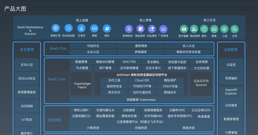 Kiểm tra Truy Xuất Nguồn Gốc Blockchain với Ants: Hướng Dẫn và Lợi Ích