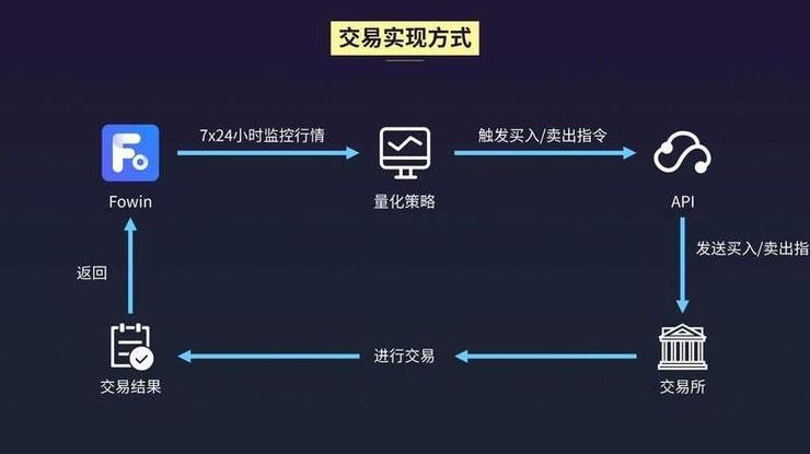 Blockchain trong Quản lý ID và Thông tin Nhà Ở: Thành công và Ứng dụng Thực Tiễn