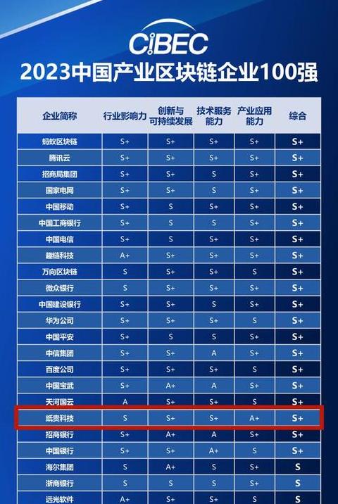 Công ty blockchain hàng đầu tại Trung Quốc: Tổng hợp và đánh giá