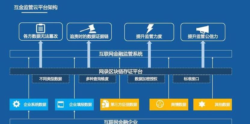 Blockchain là Công Nghệ Cơ Sở của Bitcoin: Tất tần tật về Công Nghệ và Lợi Ích