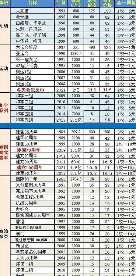 Dự báo giá Filecoin 2024: Tương lai tiềm năng và triển vọng thị trường