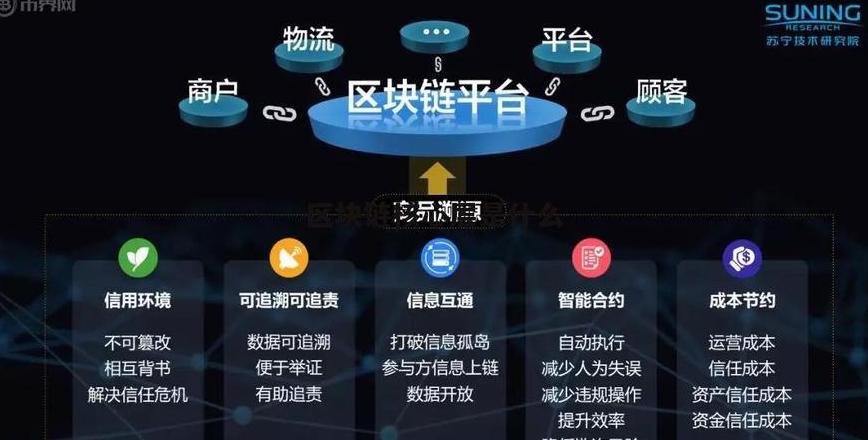 Nút Blockchain: Định Nghĩa, Vai Trò và Tầm Quan Trọng trong Mạng Lưới