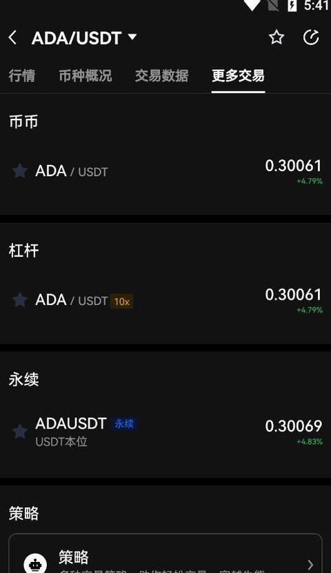 ADA Coin Đầu tư vào tiền điện tử ADA có đáng không?