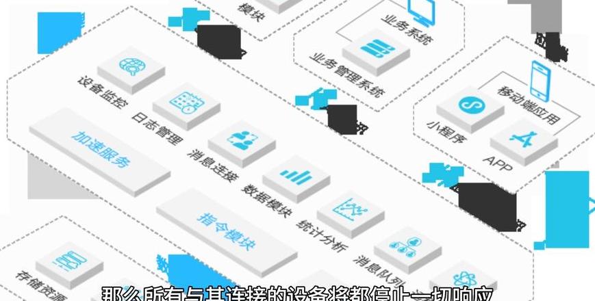 Dữ liệu lớn, IoT, AI và Blockchain: Khác biệt và Sự Kết Hợp