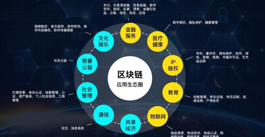 Triển vọng việc làm và ứng dụng công nghệ blockchain