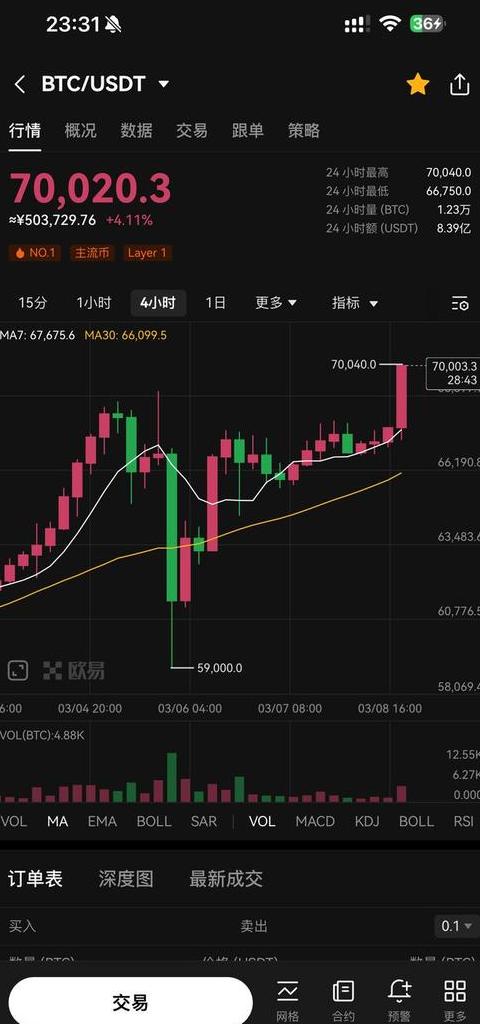 Sự Bứt Phát của Bitcoin: Lý Do và Tương Lai