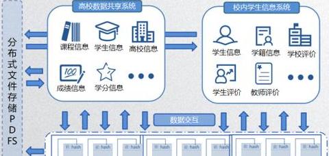 Top 10 Trường Đại Học Trung Quốc Chuyên Ngành Blockchain và Các Khóa Học Blockchain Mới