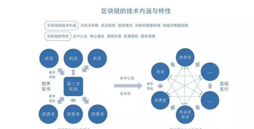 Công nghệ Blockchain: Đặc điểm và Tính Năng Cốt Lõi