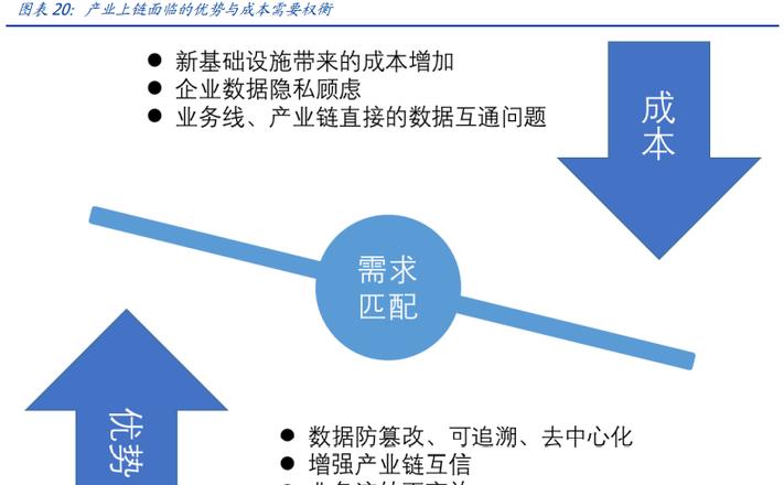 Blockchain: Lợi Ích và Nhược Điểm Của Công Nghệ Mới Mẻ