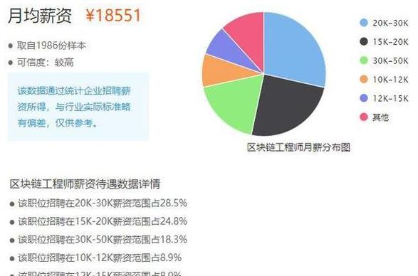 Blockchain: Các Ngành Công Nghiệp Dễ Thực Hiện và Triển vọng Tương Lai